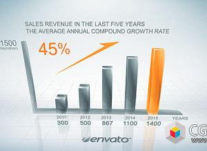 AE模板-三维商务数据图增长图表动画 Clean Growth Chart