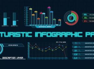 AE模板-未来派HUD科技感信息数据图表动画 Futuristic Infographic Pack