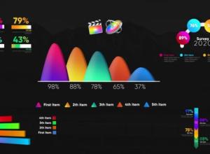 FCPX插件-5组现代图形信息数据图表动画