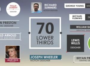 AE模板-70组简单人名字幕条动画 70 Lower Thirds Pack