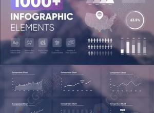 AE脚本-1000种面积图条形图柱形图三角图折线信息图表元素音效包