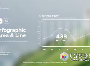 AE模板-信息图表区域图折线图进度读取动画 Infographic Area & Line Graphs