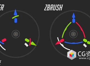 Blender中心轴点控制插件 Gizmo PRO V4.2.0