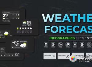 AE模板-天气预报信息图UI图标动画 Infographic – Weather Forecast